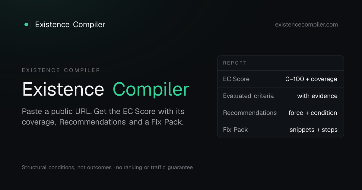 Existence Compiler — Digital Existence Score for websites